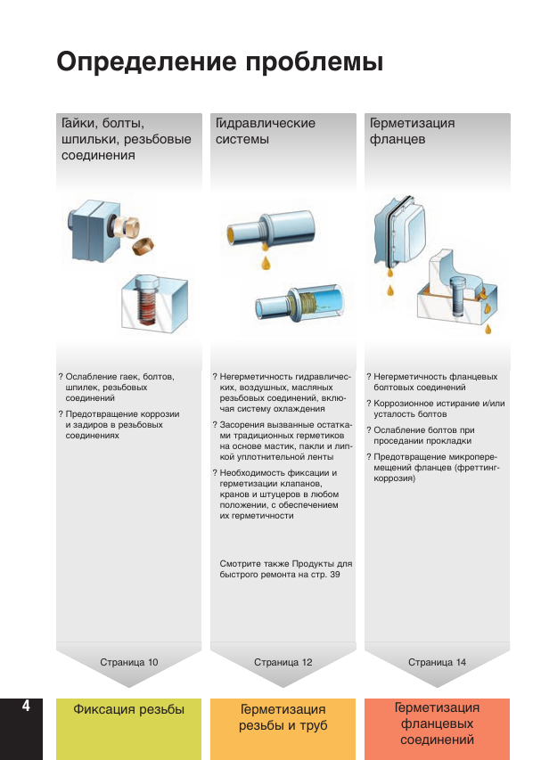 Схема определения проблемы для резьбовых, гидравлических и фланцевых соединений