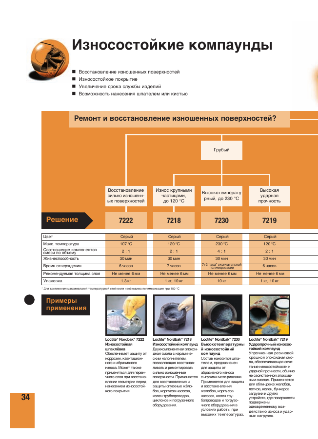 Схема выбора износостойкого компаунда LOCTITE